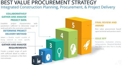 best value procurement|Chapter Two .
